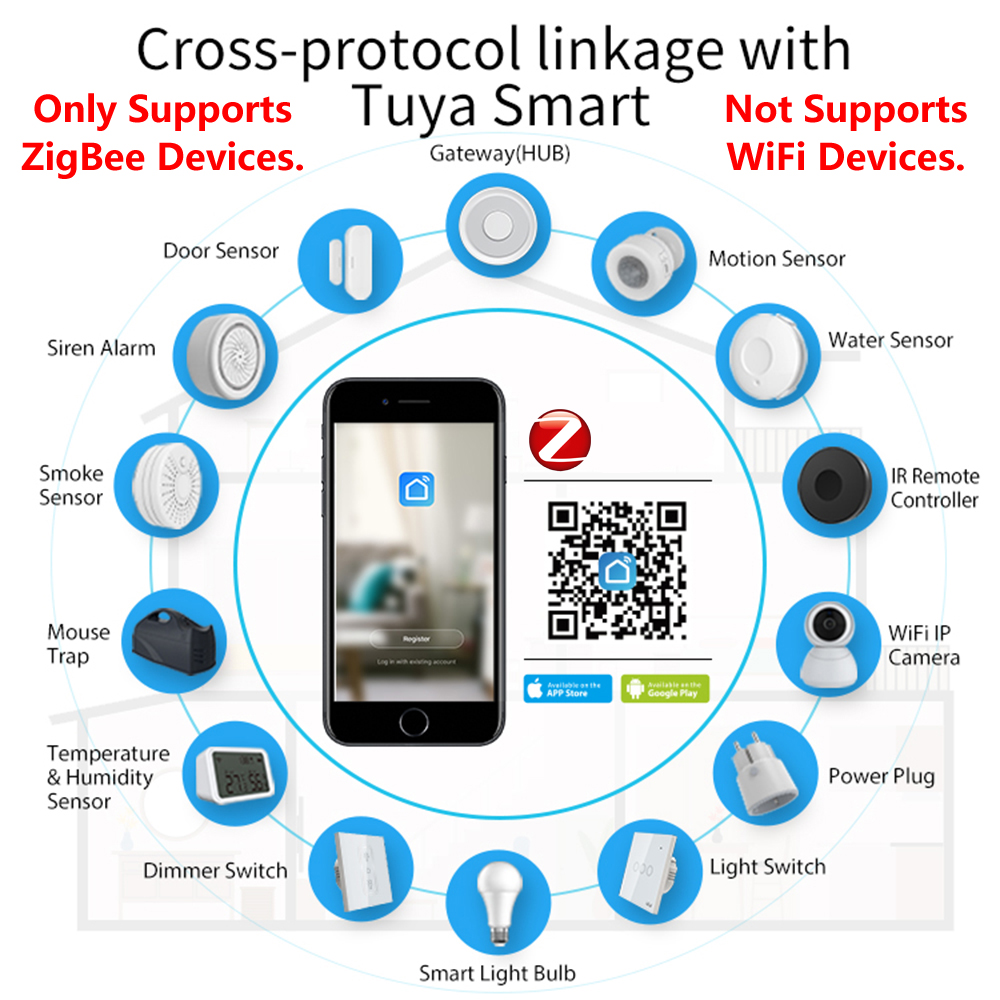 HomeKit ZigBee Cửa Ngõ Trung T - đánh giá và giá Smart Home Living