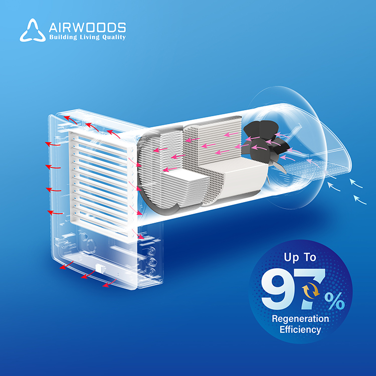 Modern Home Ductless Ventilati - đánh giá và giá Smart Home Ventilation System