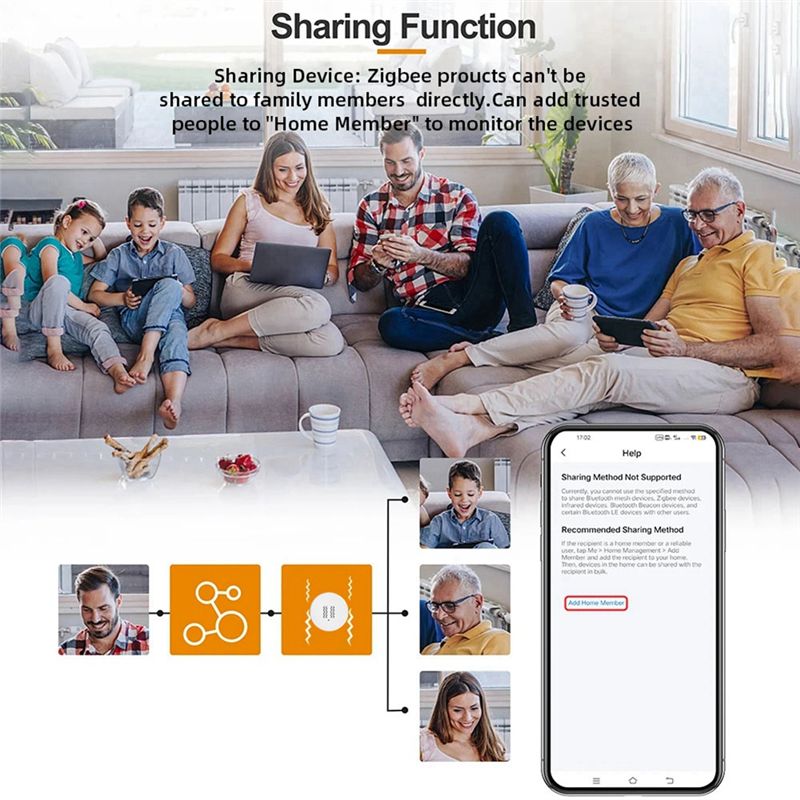 [NEW A09R!】 Tuya Zigbee Smart  - đánh giá và giá Smart Home Notifications
