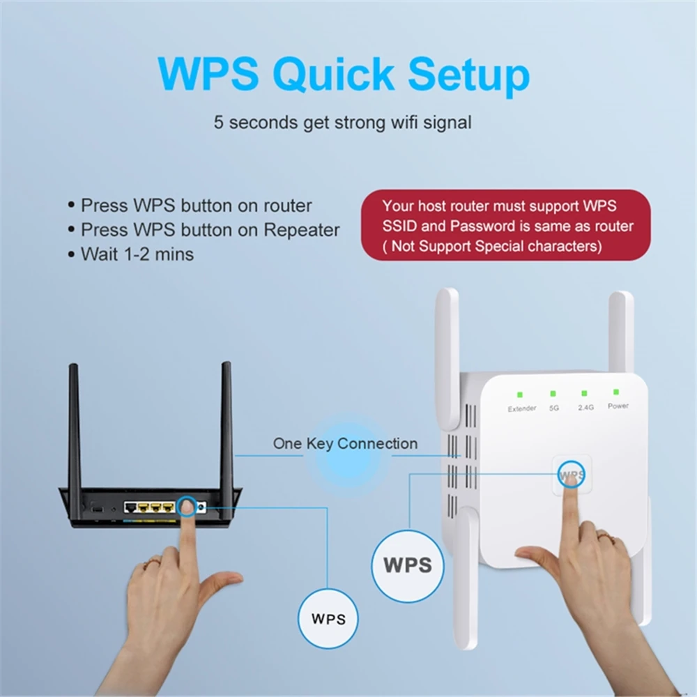 1200Mbps 5Ghz Wireless WiFi Re - đánh giá và giá Smart Home Router