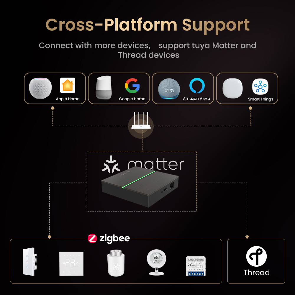 AVATTO Matter Smart Wired Gate - đánh giá và giá Smart Home Living