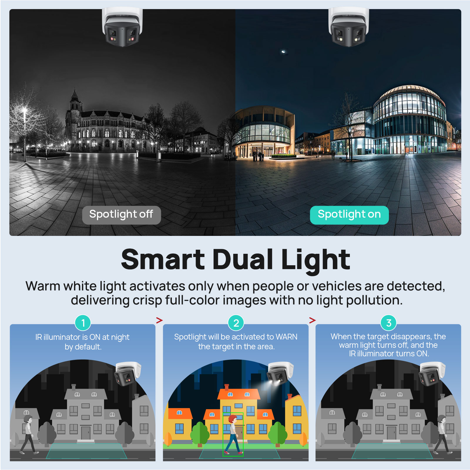 Vikylin 8MP Panoramic Smart Du - đánh giá và giá Smart Home Notifications