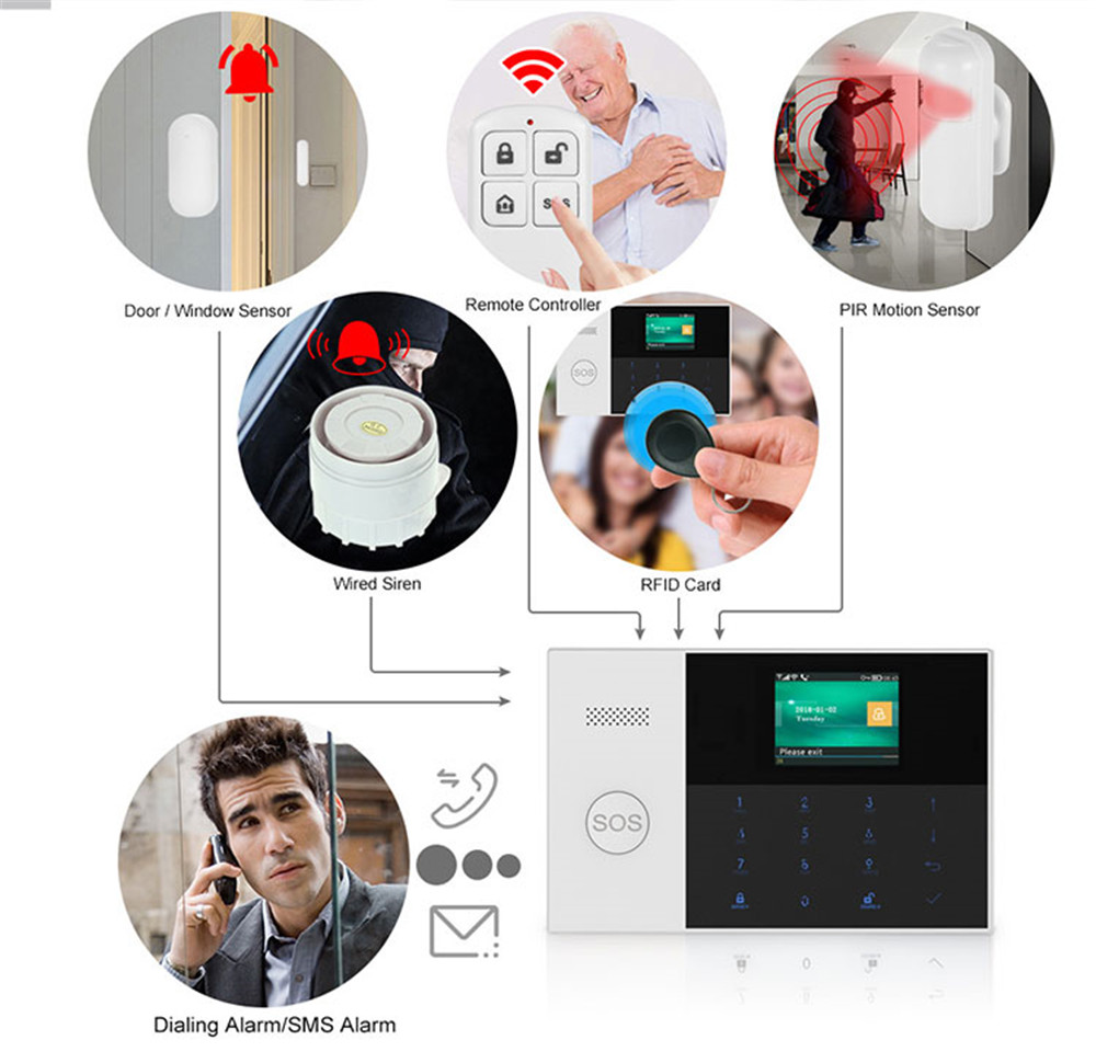 PGST PF-50 High Quality Wirele - đánh giá và giá Smart Home Security System