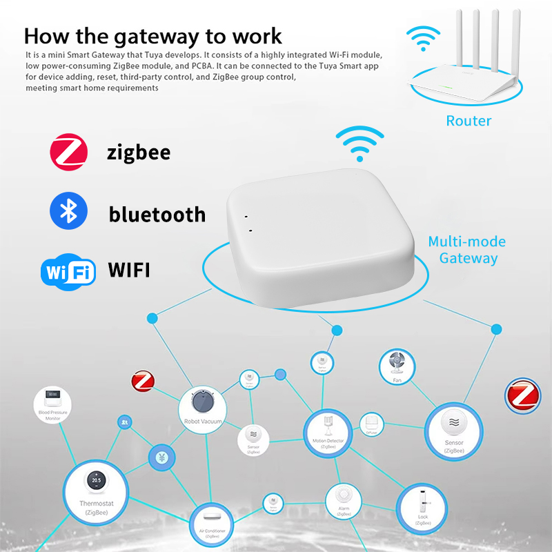 YFK Zigbee Gateway Hub Tuya Sm - đánh giá và giá Smart Home Living