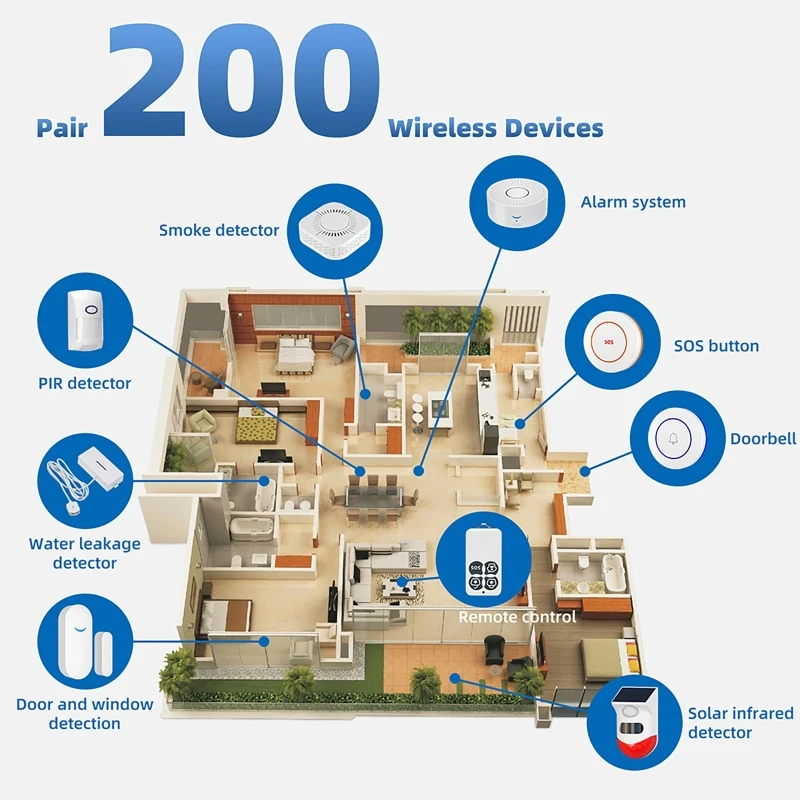 433MHz Smart Home Tuya WiFi Do - đánh giá và giá Smart Home Security System