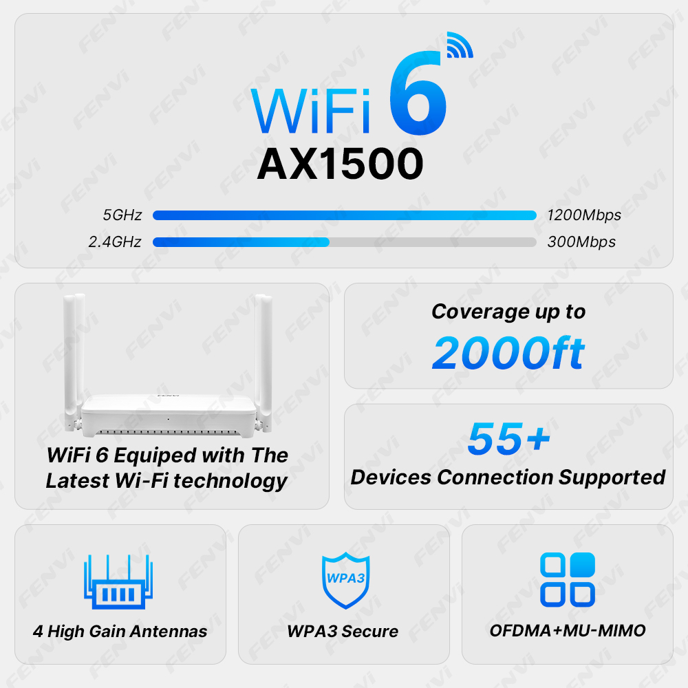 FENVI WiFi 6 AX1500 Router WIF - đánh giá và giá Smart Home Router