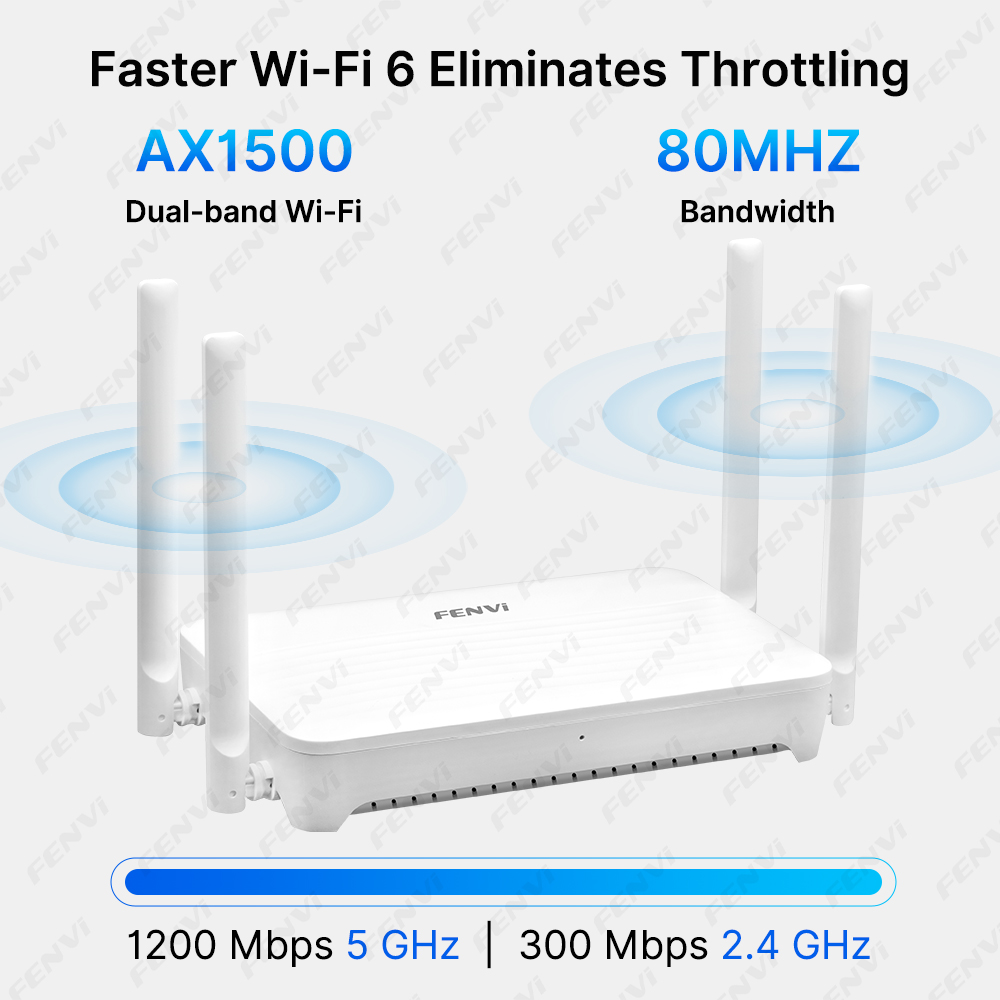 FENVI WiFi 6 AX1500 Router WIF - đánh giá và giá Smart Home Router