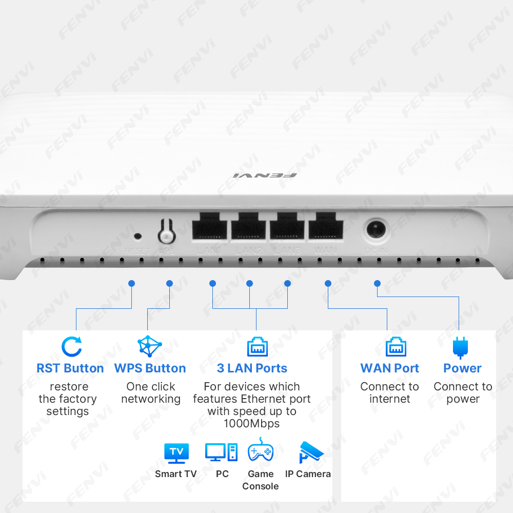 FENVI WiFi 6 AX1500 Router WIF - đánh giá và giá Smart Home Router