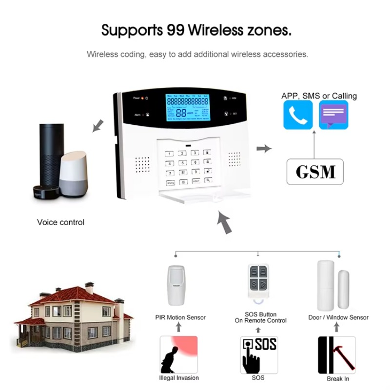 Tuya wired alarm system-WIFI P - đánh giá và giá Smart Home Keyboard