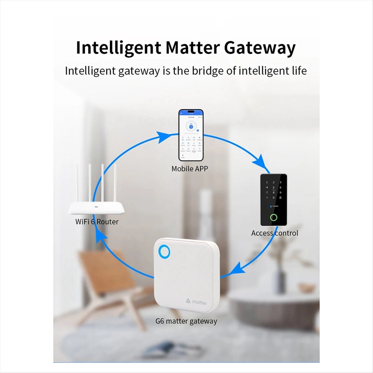 A99X TTLOCK G6 Smart Matter Ga - đánh giá và giá Smart Home Router