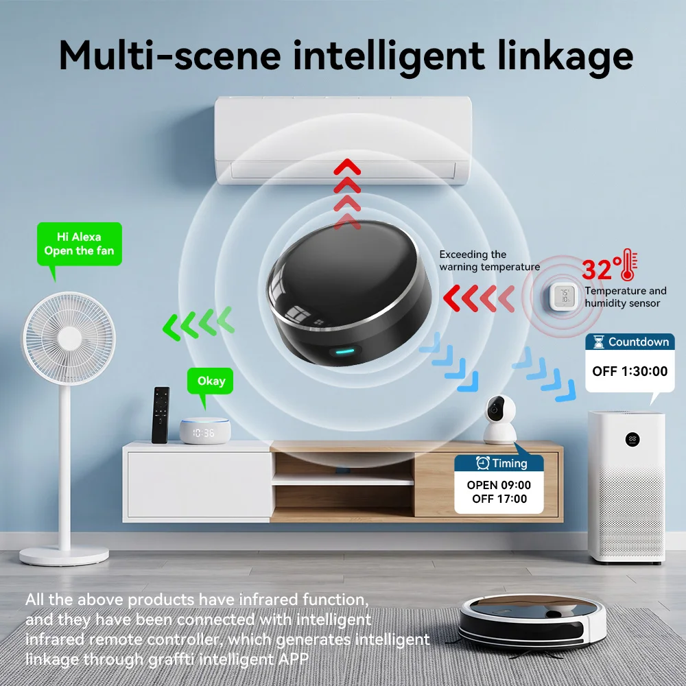YFK WiFi Smart IR Blaster Univ - đánh giá và giá Smart Home Living